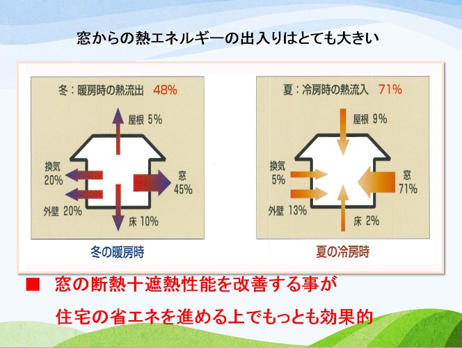 暖かい注文住宅を建てるには？快適な住まいづくりには窓選びが重要～大阪堺市注文住宅・リフォームなら女性建築設計のギミックデザイン～