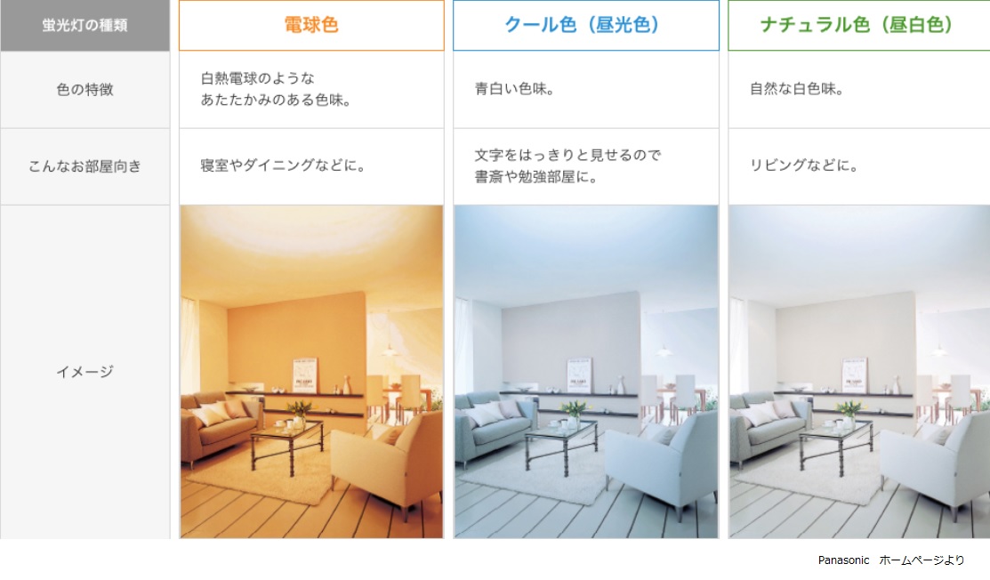 照明と健康の関係。部屋に合わせて明かりを選び、快適な生活を～大阪堺市注文住宅・リフォームなら女性建築設計のギミックデザイン