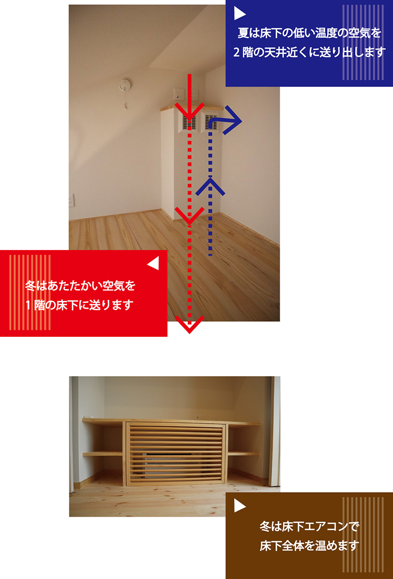 ギミックデザインのアイデア設備｜機械的なものに支配されない暮らし
