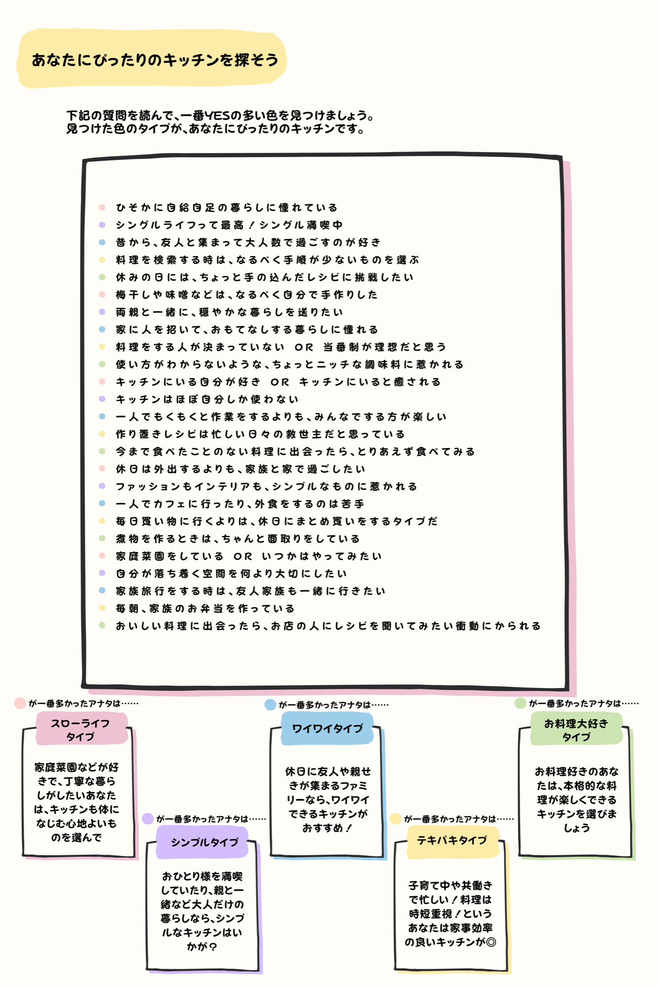あなたにとってベストなキッチンはどれ？チャートでチェック！